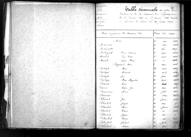 Tables décennales des naissances (1853-1862)