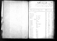 Tables décennales des naissances (1853-1862)