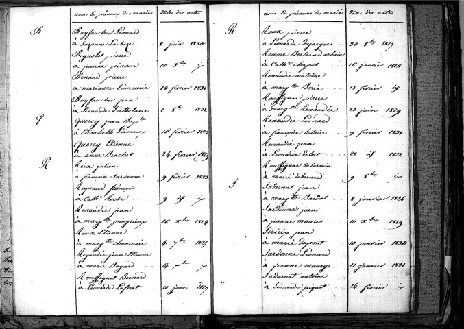 Tables décennales des naissances (1823-1832)