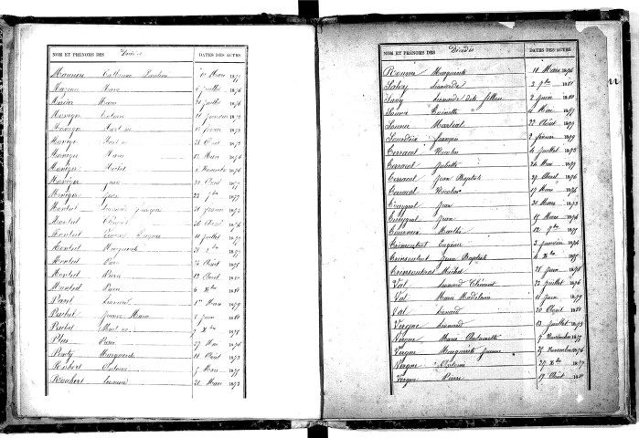 Tables décennales des décès (1873-1882)