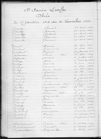 Tables décennales des décès (1913-1922)