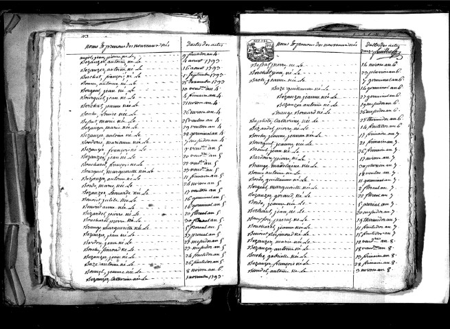 Tables décennales des naissances (1792-1802)