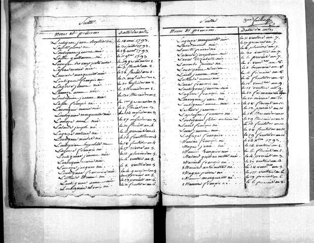 Tables décennales des naissances (1792-1802)
