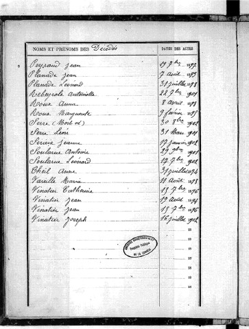 Tables décennales des décès (1893-1902)
