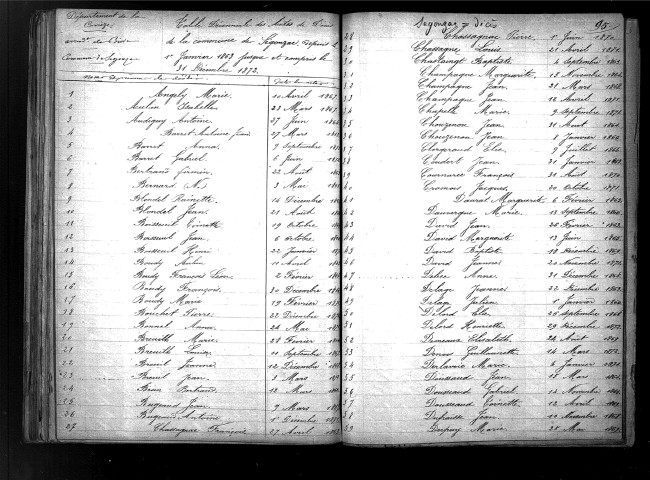 Tables décennales des décès (1863-1872)