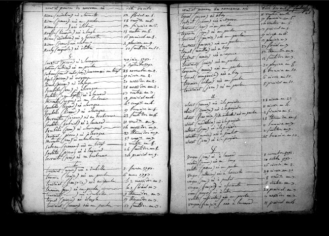 Tables décennales des naissances (1792-1802)