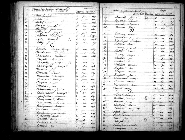 Tables décennales des décès (1843-1852)