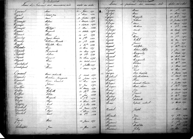 Tables décennales des naissances (1873-1882)
