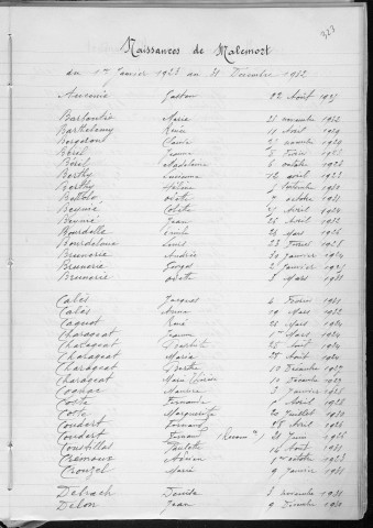 Tables décennales des naissances (1923-1932)