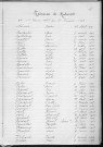 Tables décennales des naissances (1923-1932)