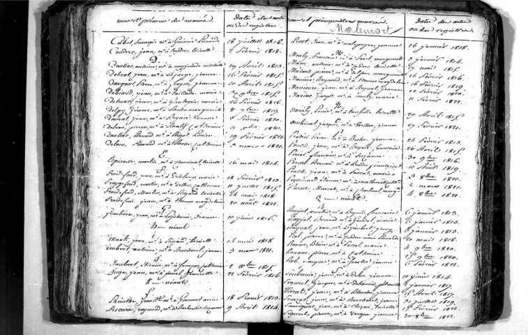 Tables décennales des mariages (1813-1822)