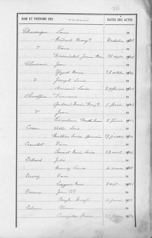 Tables décennales des mariages (1903-1912)