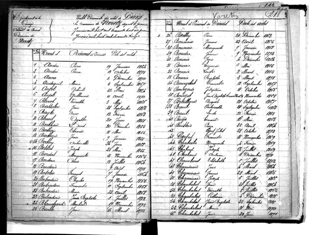 Tables décennales des décès (1863-1872)