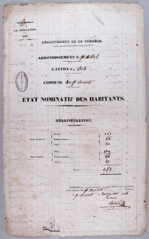 Population : listes nominatives. 1836-1890