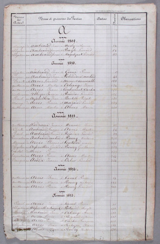 Répertoire alphabétique : A-V