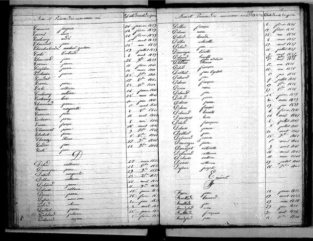 Tables décennales des naissances (1833-1842)