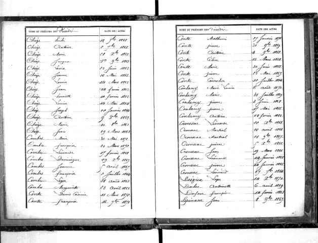 Tables décennales des décès (1863-1872)