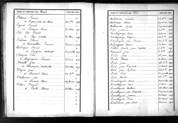 Tables décennales des naissances (1893-1902)
