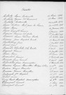 Tables décennales des décès (1913-1922)