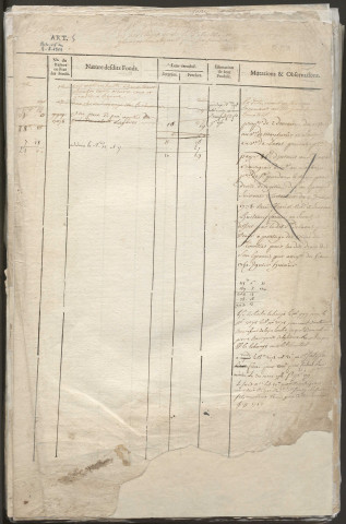 Relevé de l'état général des fonds. 1752-1789