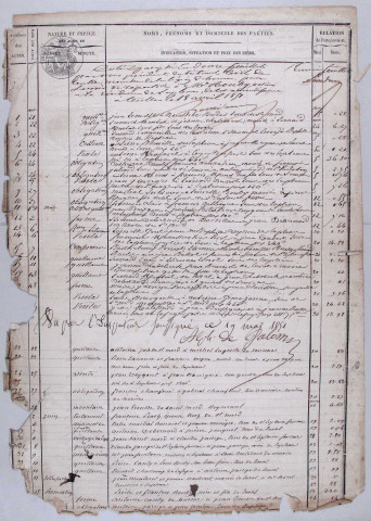 Répertoire chronologique : 21 avril 1851-27 novembre 1867