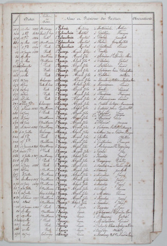 Répertoire alphabétique : L-V