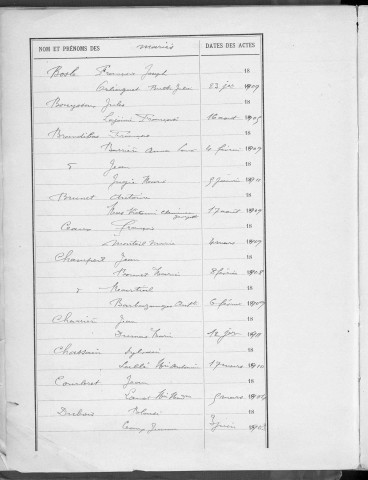 Tables décennales des mariages (1903-1912)