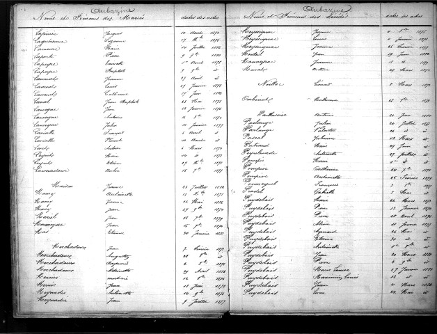 Tables décennales des décès (1873-1882)