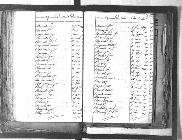 Tables décennales des naissances (1823-1832)