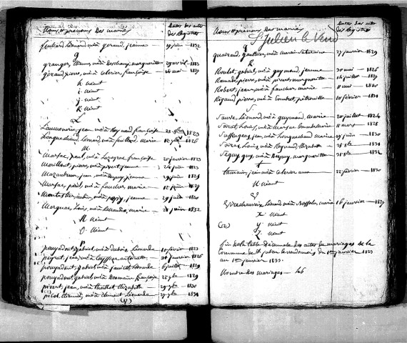 Tables décennales des mariages (1823-1832)