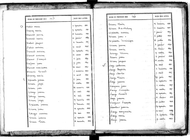 Tables décennales des naissances (1833-1842)