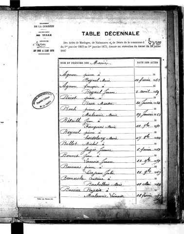 Tables décennales des naissances (1863-1872)
