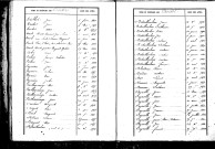Tables décennales des décès (1853-1862)
