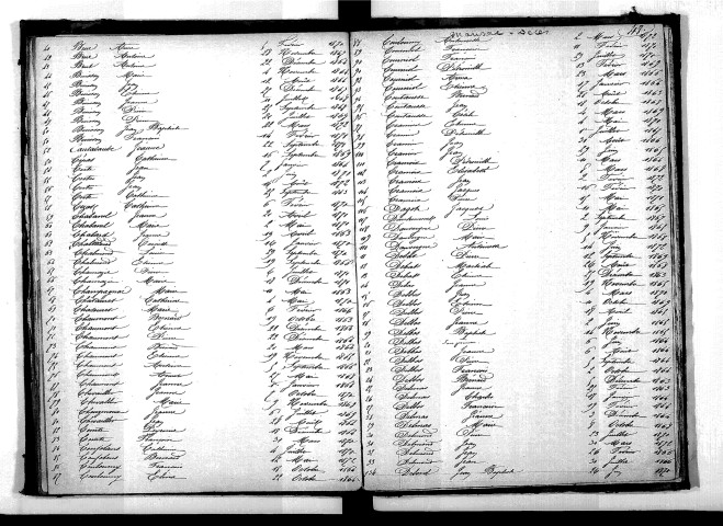 Tables décennales des mariages (1863-1872)