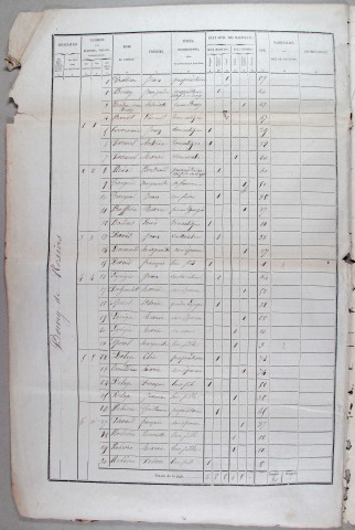 Population : listes nominatives (1872-1926). Mouvement de la population (1889-1896)