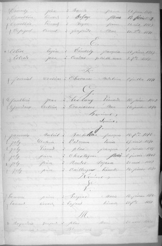 Tables décennales des mariages (1863-1872)