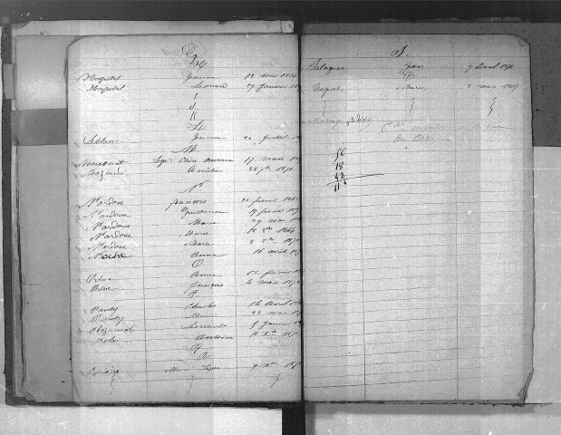 Tables décennales des décès (1863-1872)