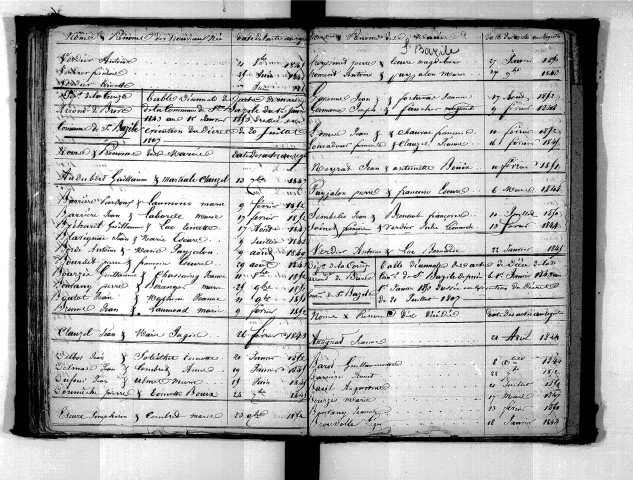 Tables décennales des mariages (1843-1852)