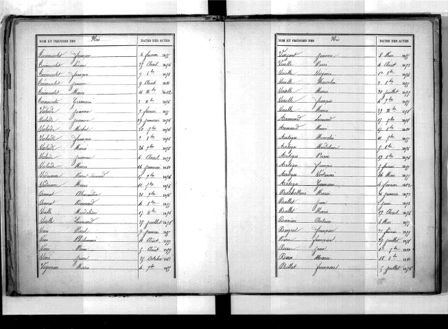 Tables décennales des décès (1873-1882)