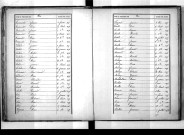 Tables décennales des décès (1873-1882)