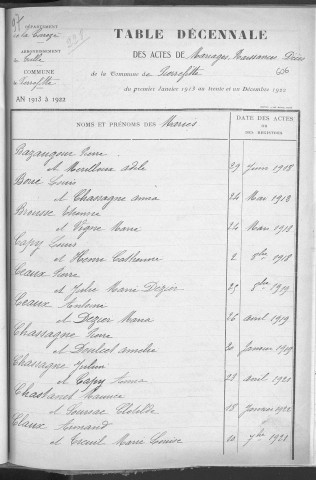 Tables décennales des mariages (1913-1922)