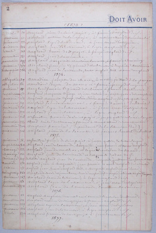 Répertoire alphabétique : A-V