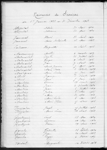 Tables décennales des naissances (1923-1932)