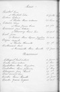 Tables décennales des naissances (1913-1922)