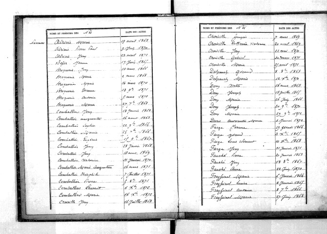 Tables décennales des naissances (1863-1872)