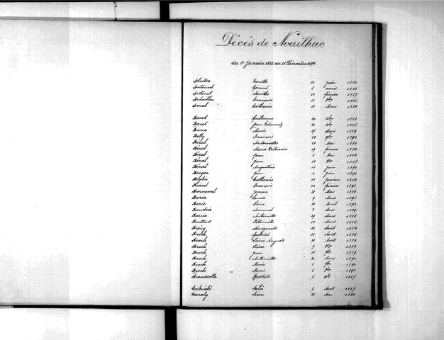 Tables décennales des décès (1883-1892)