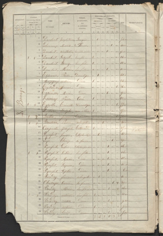 Population : listes nominatives. 1856-1866