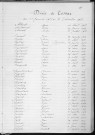 Tables décennales des décès (1923-1932)