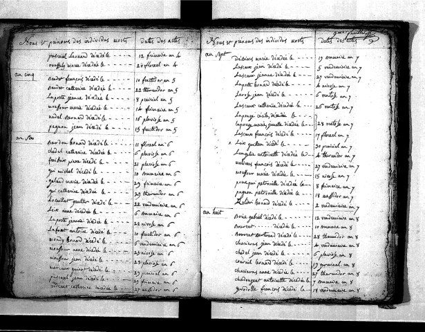 Tables décennales des décès (1792-1802)