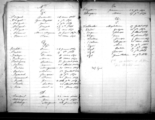 Tables décennales des décès (1863-1872)